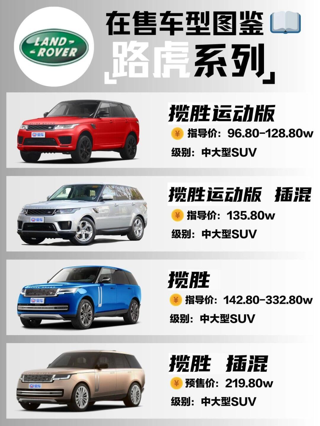 04买路虎不知道怎么选,看完这篇就够了6015_揽胜星脉社区_易车