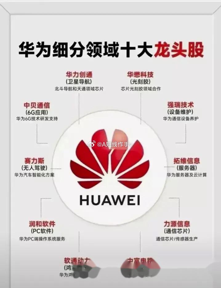 (以及华为生态产业链全面梳理) 华为问界/傲界/享界:赛力