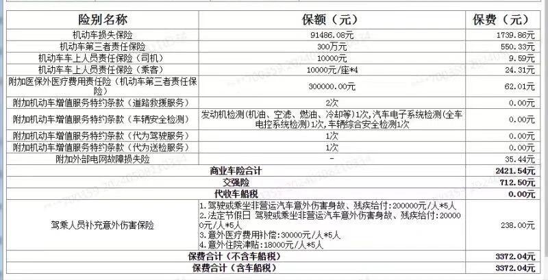 第二年车险保费优惠多少(第二年车险会便宜吗)