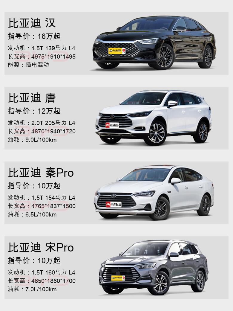 比亚迪车型一览07