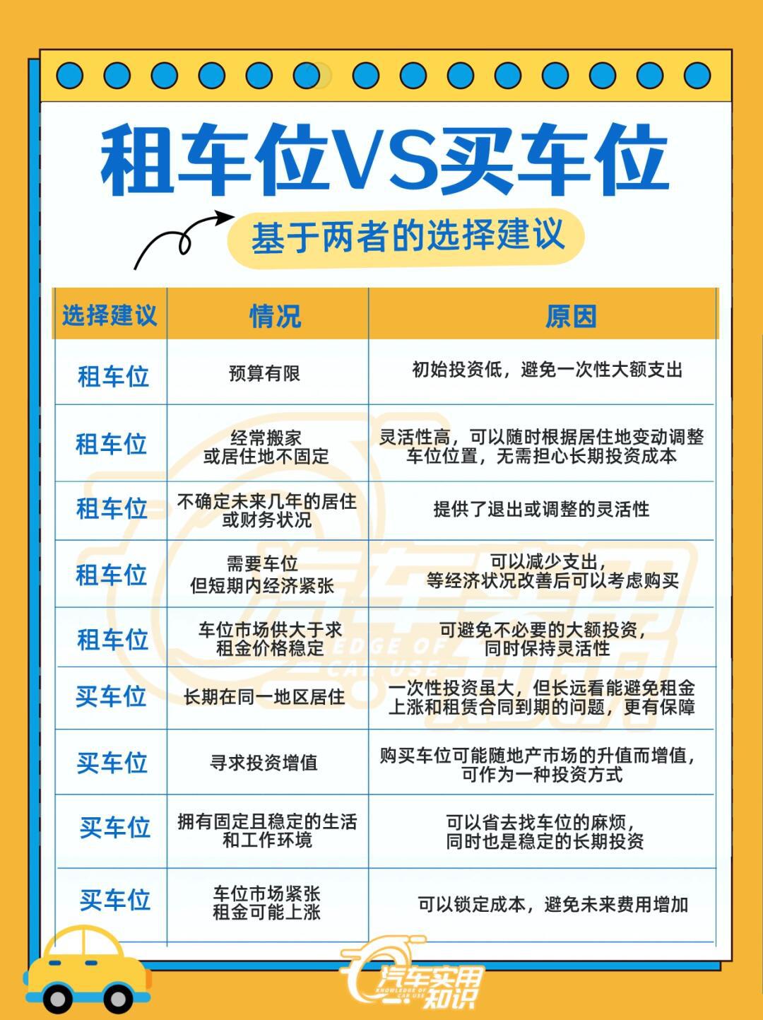 买车位和租车位哪个更划算?_汽车杂谈社区_易车社区