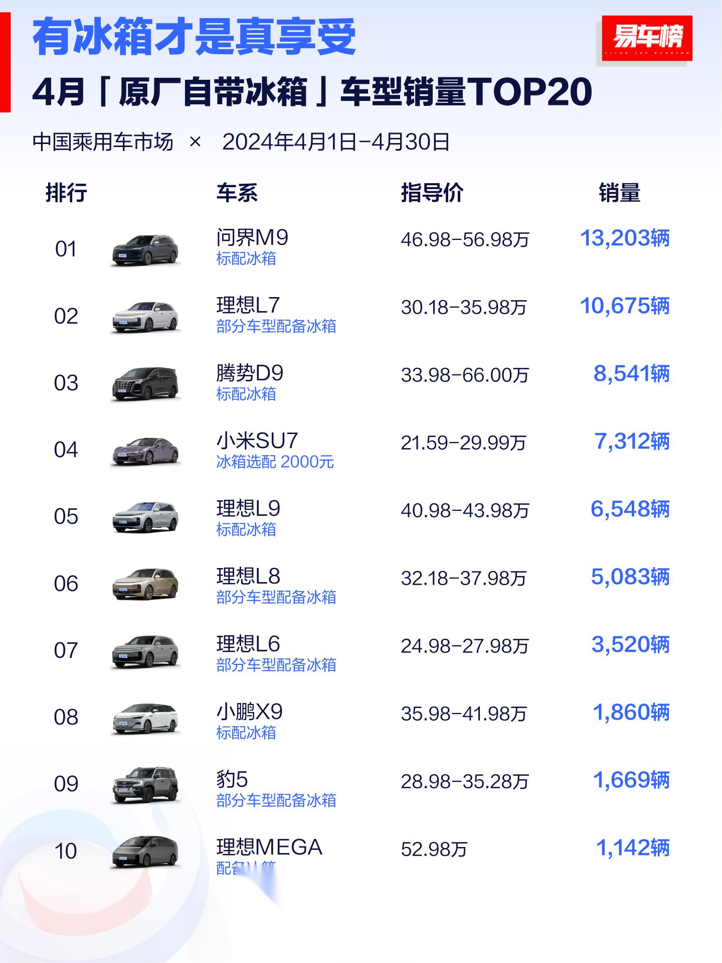 汽车排行榜越来越有意思了,这里又来了个原厂自带冰箱车型销量top20
