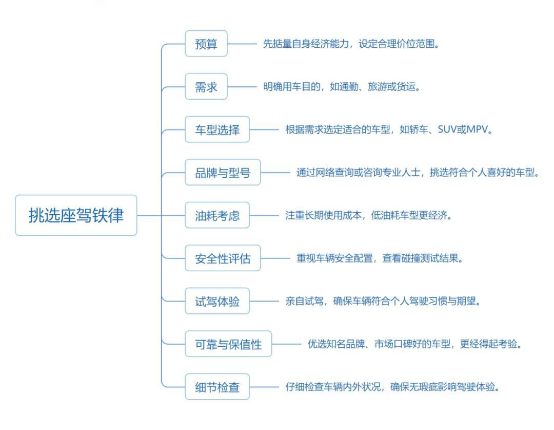 挑选座驾铁律,思维导图奉上_汽车杂谈社区_易车社区