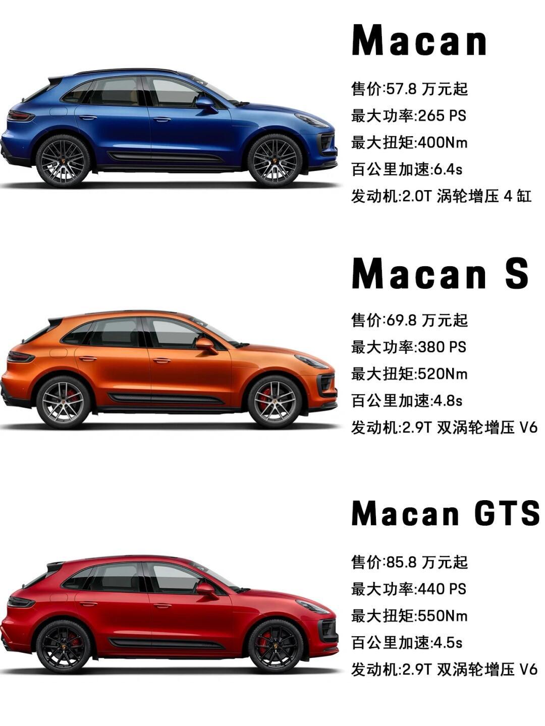 一分钟带你认识保时捷所有车型 保时捷主要车型有911,718,panamera