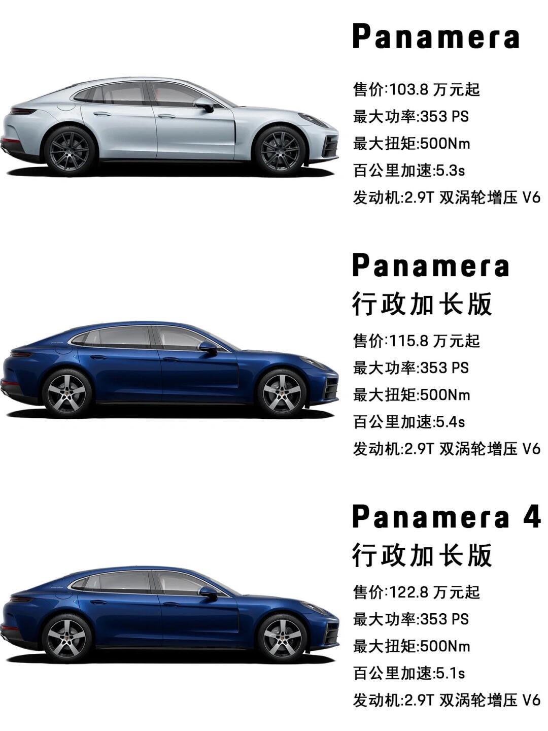 一分钟带你认识保时捷所有车型 保时捷主要车型有911,718,panamera