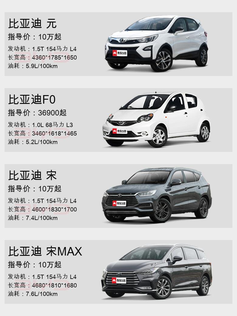 比亚迪热门车型一览!