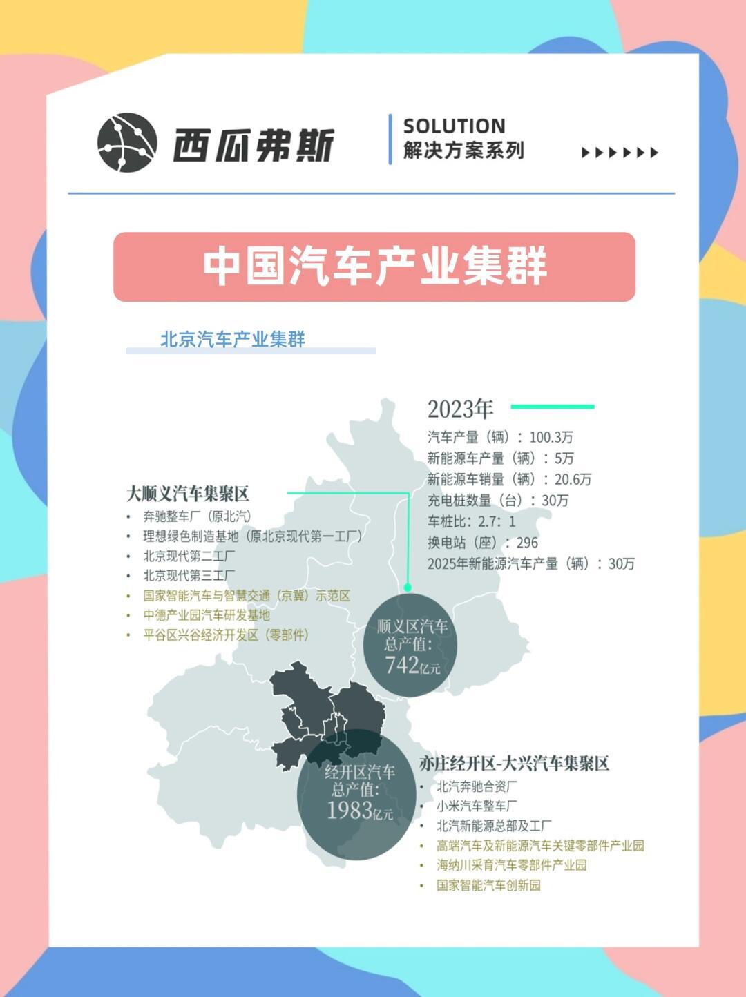 随着新能源汽车和智能汽车产业的发展,中国汽车产业集群正向着绿色