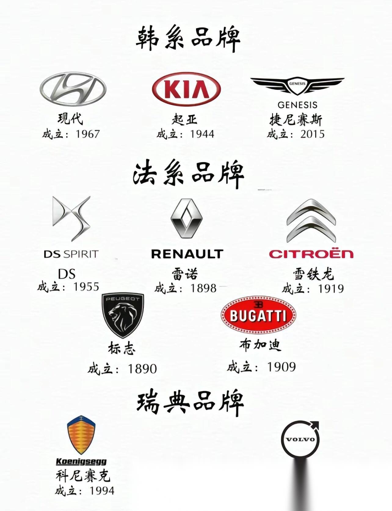 汽车牌子排名列表图片