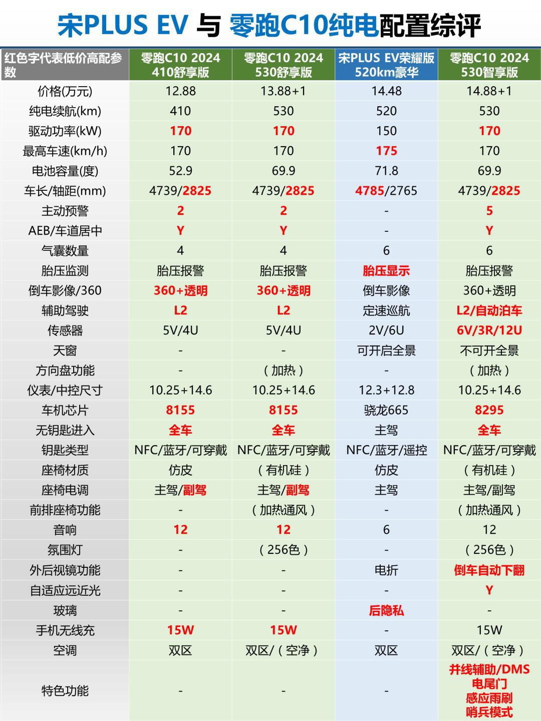 低速电动汽车 价格表图片