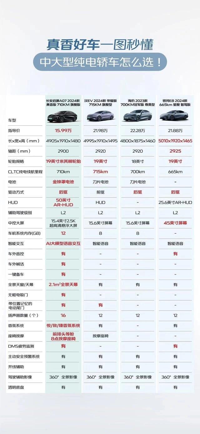 炸裂性价比,长安启源a07真香版