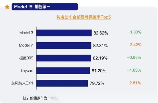 model 3居然27214台! 特斯拉5月销量数据来咯! 谁说不行了