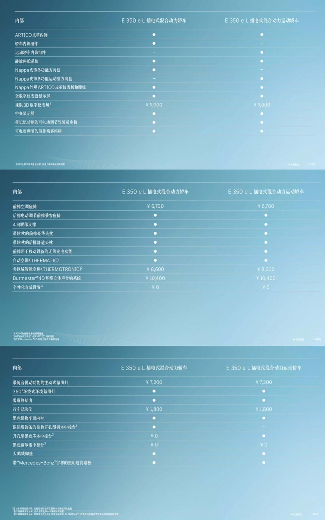 奔驰e260配置参数表图片