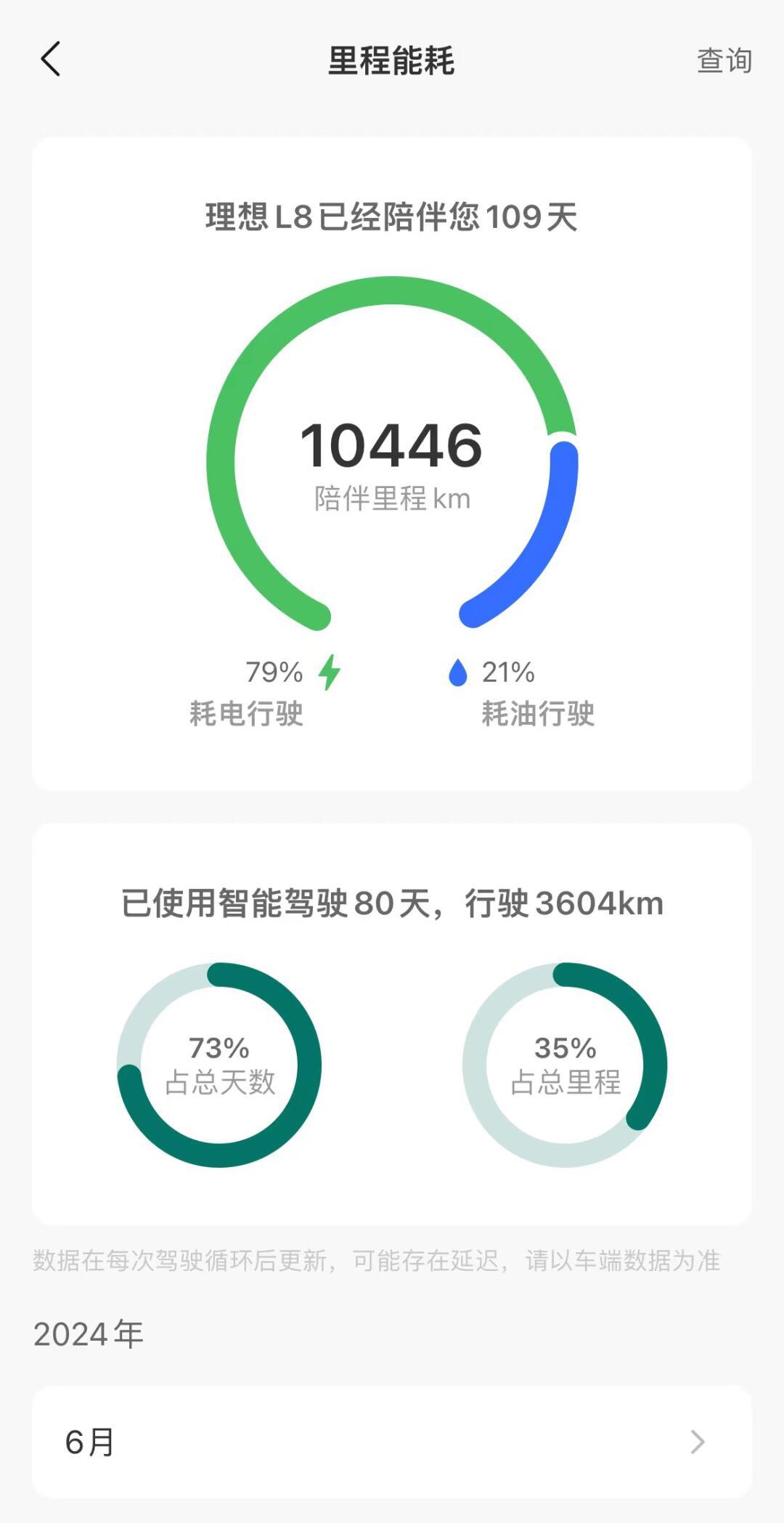 北京网友理想汽车l8一万公里感受zz