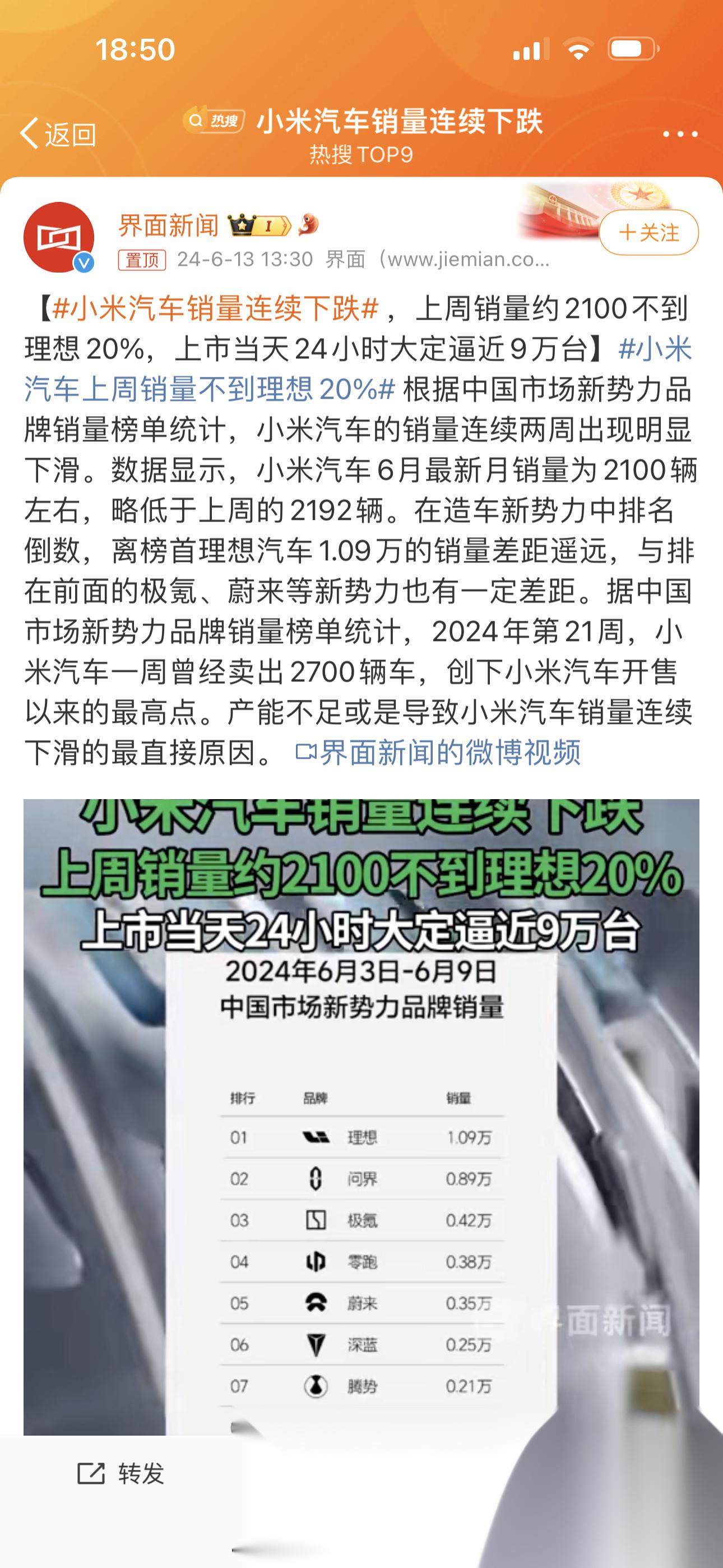虽然小米汽车质量是有些小问题,过度营销也确实有点讨厌,但销量下滑