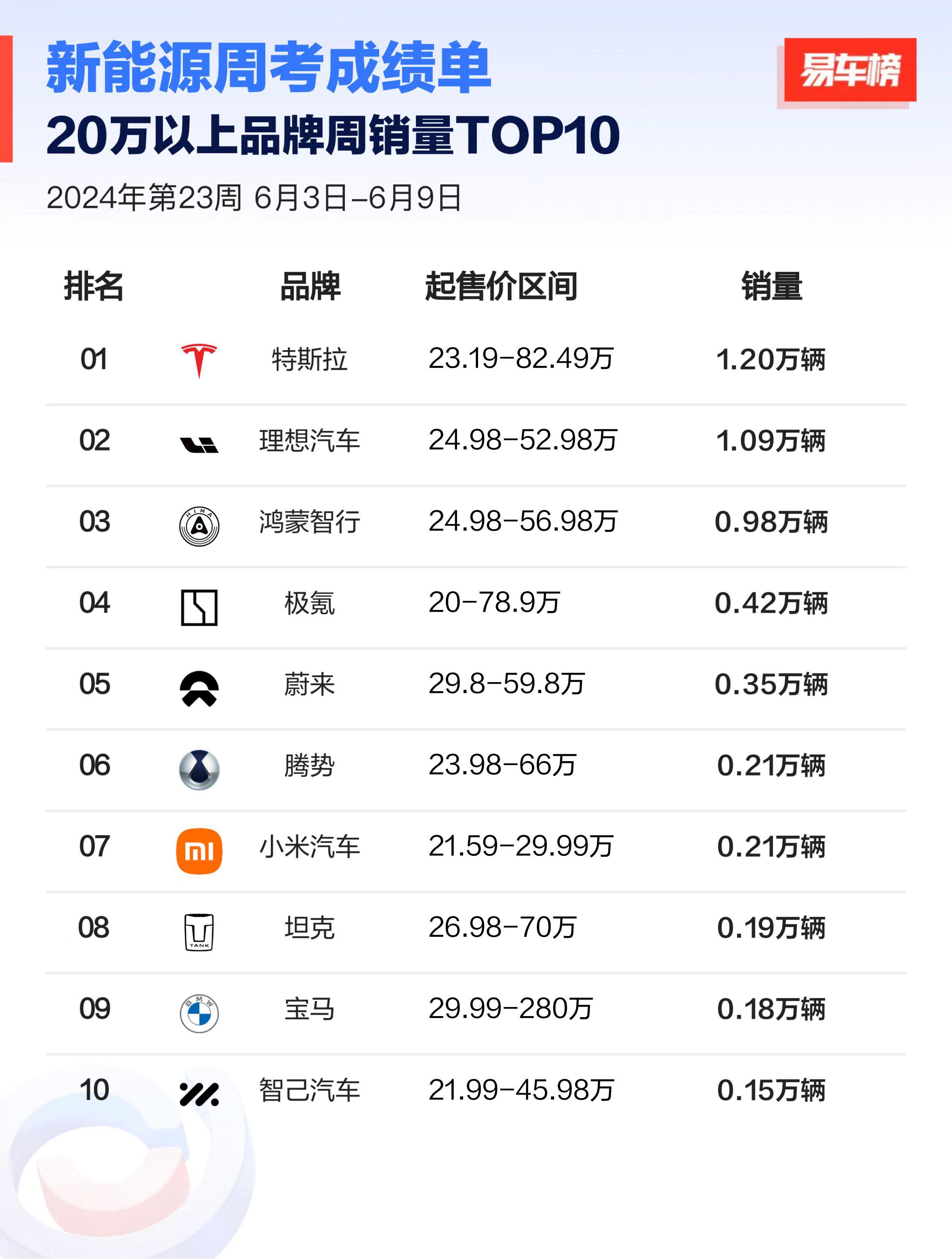 最新汽车销量排行榜最全榜单发布(最新的汽车销量排行榜)