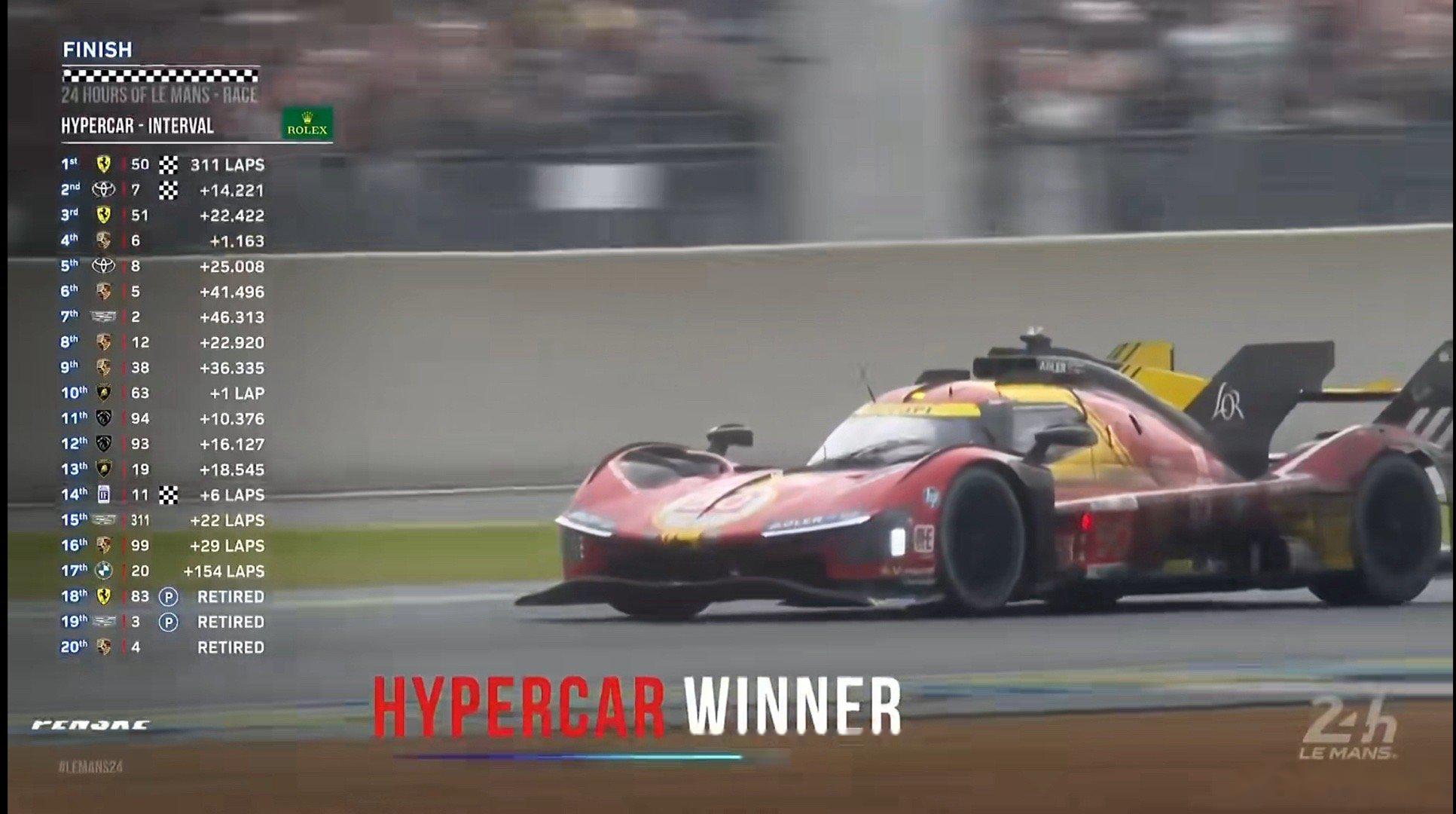 恭喜法拉利车队连续两年夺得勒芒24小时耐力赛冠军,恭喜50号车夺得第