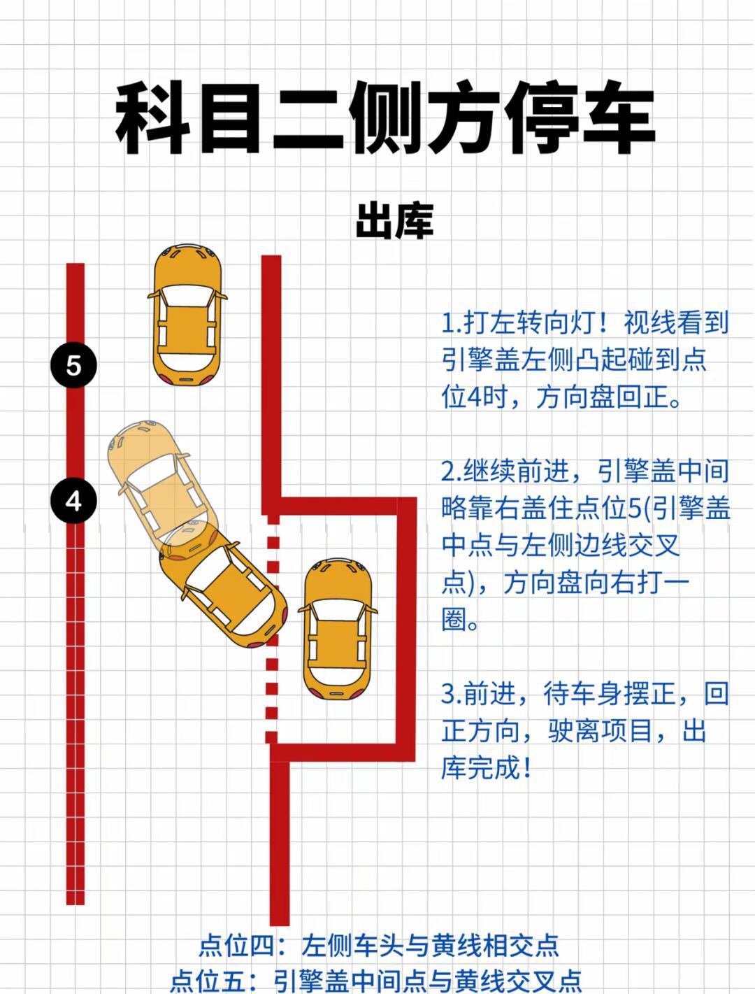 侧方停车如何入库出库6015