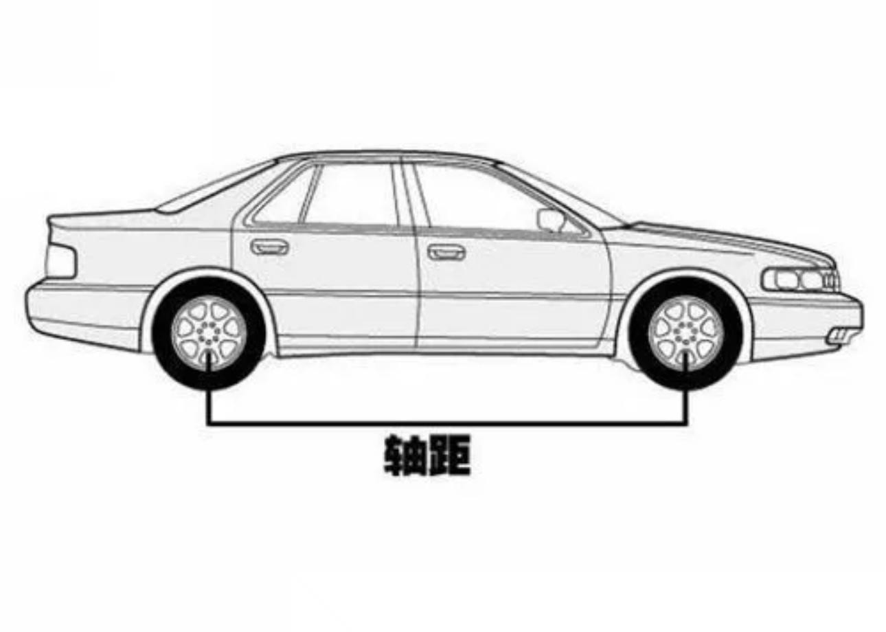 轴距和轮距对操控的影响: ♦️轴距: 对操纵稳定性而言 -长轴距