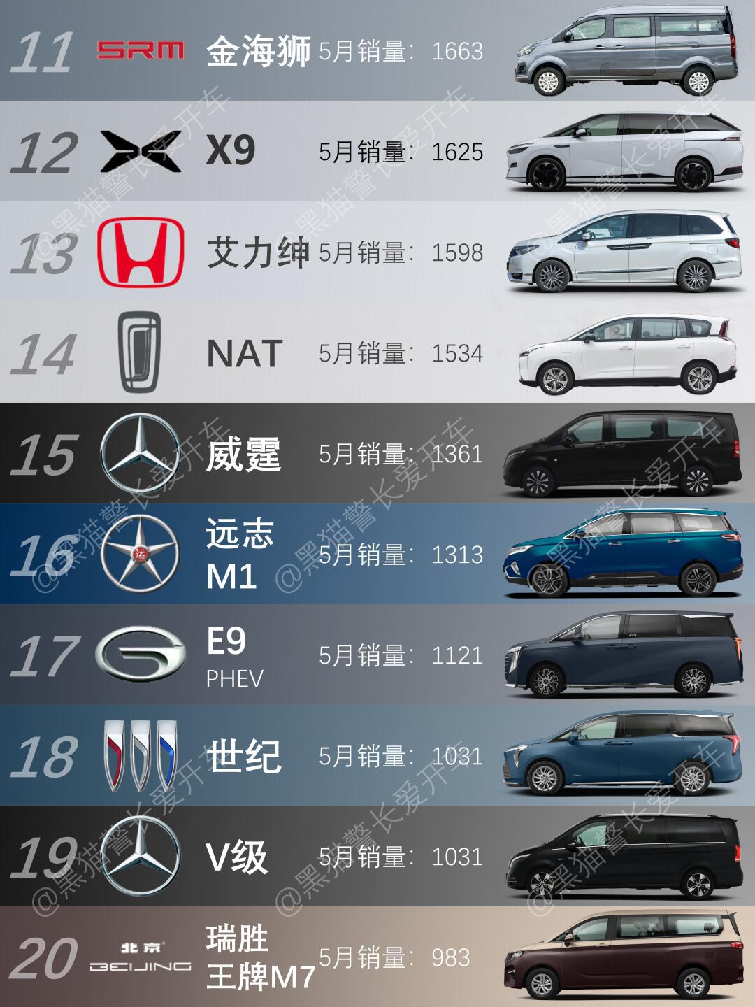 换车的尽头是mpv?5月销量top20