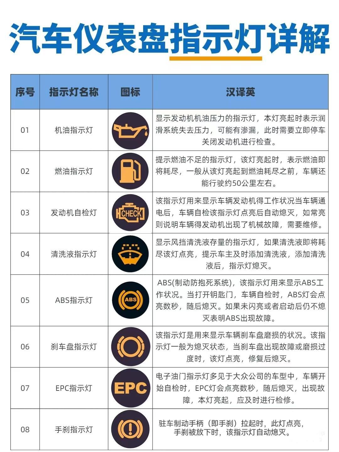盘点汽车常见的20个仪表盘故障灯 新手必