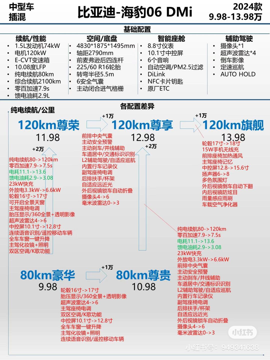 比亚迪海豹参数图片