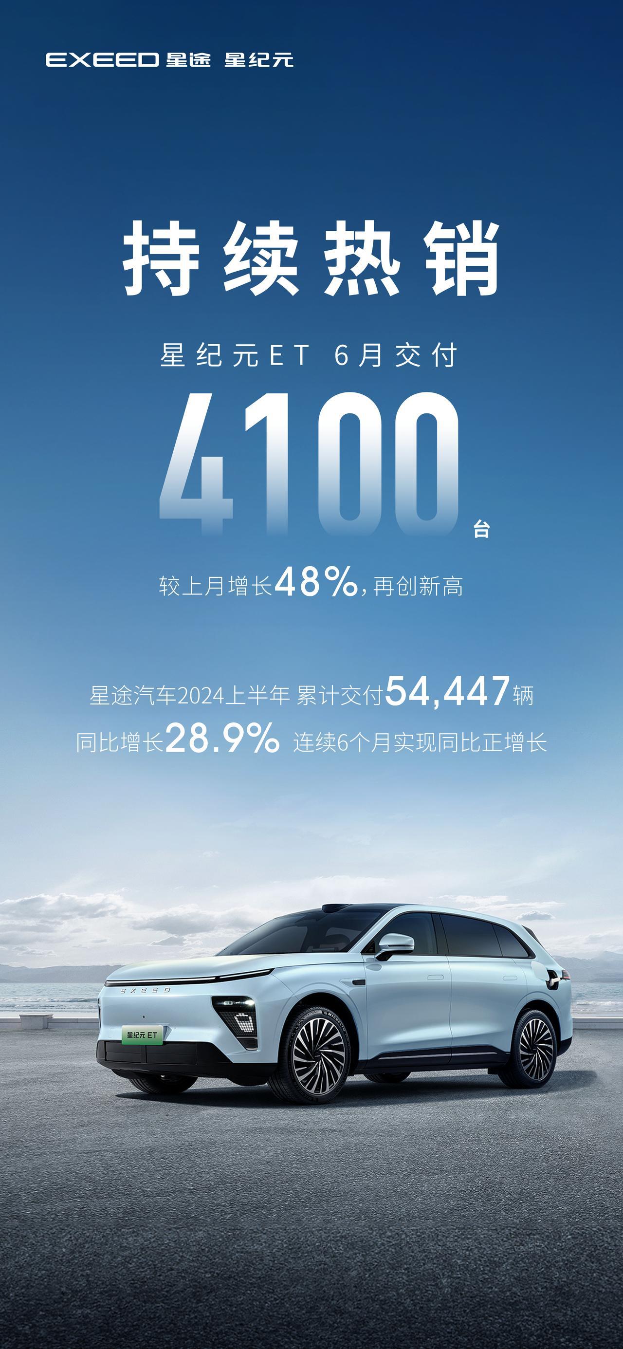 星途汽车6月份的销量表现不错,超过了130