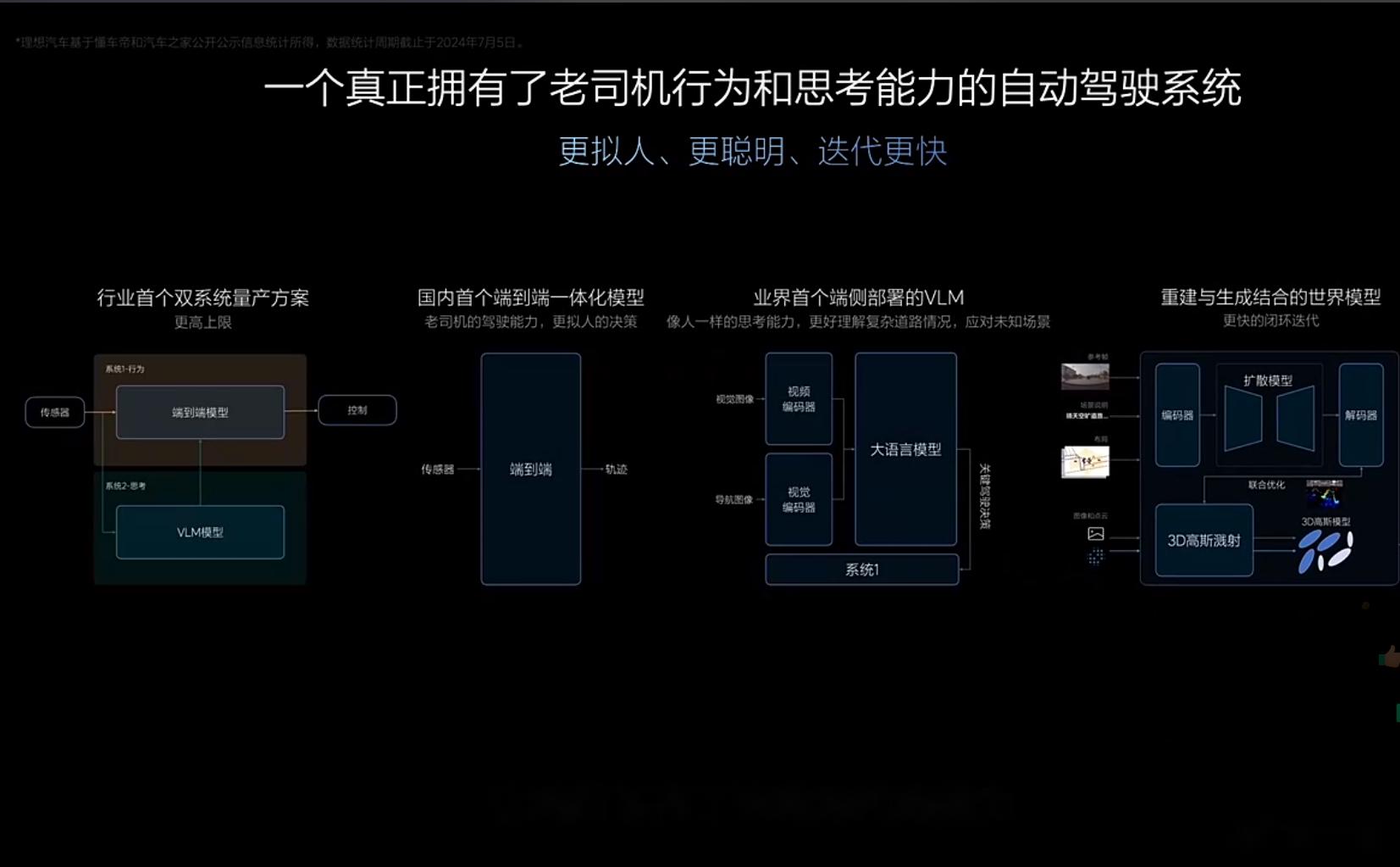 汽车端到端和vlm(视觉语言模型)优势:更拟人,更聪明,迭代更快作为行业