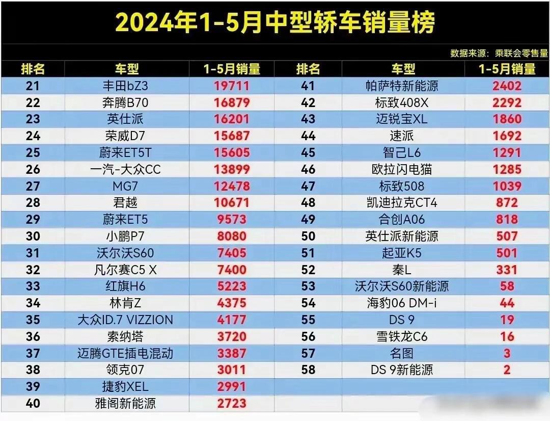 汽车APP排行榜(汽车类app排行榜前十名)