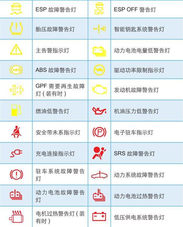 比亚迪汽车出现这些故障码不要慌_汽车杂谈社区_易车社区