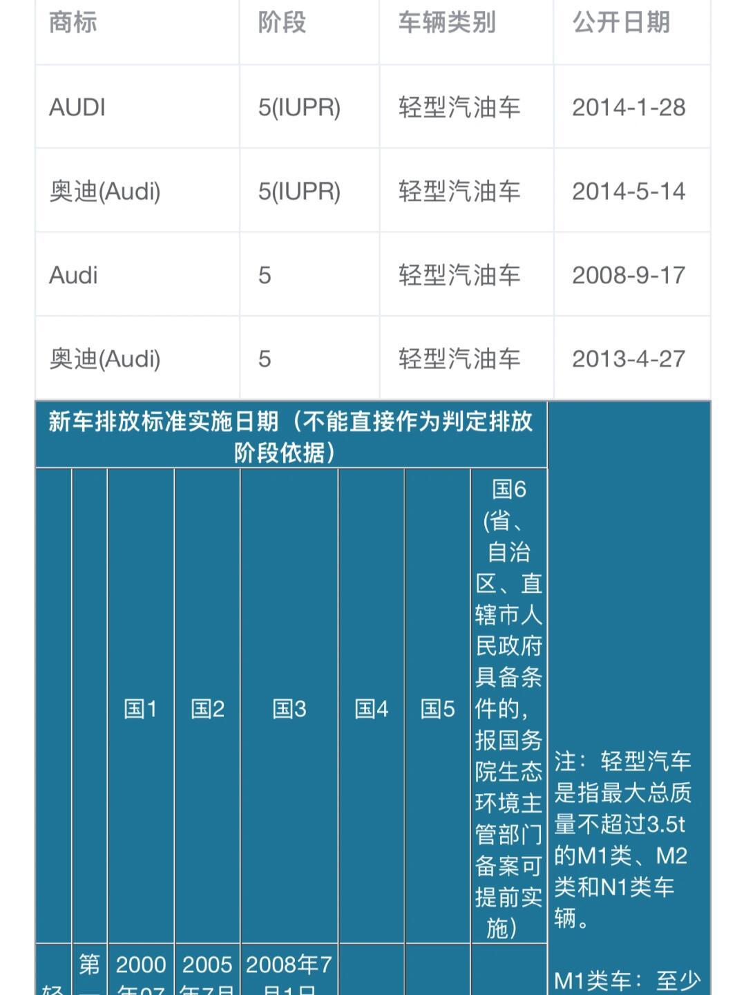 二手车查环保——排放标准_汽车杂谈社区_易车社区