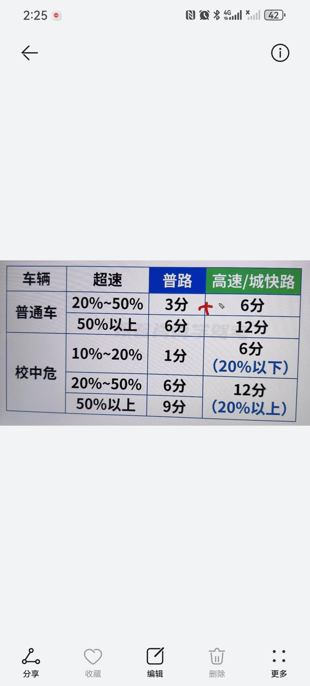 2024科目一|"扣分"总结07_高尔夫社区_易车社区
