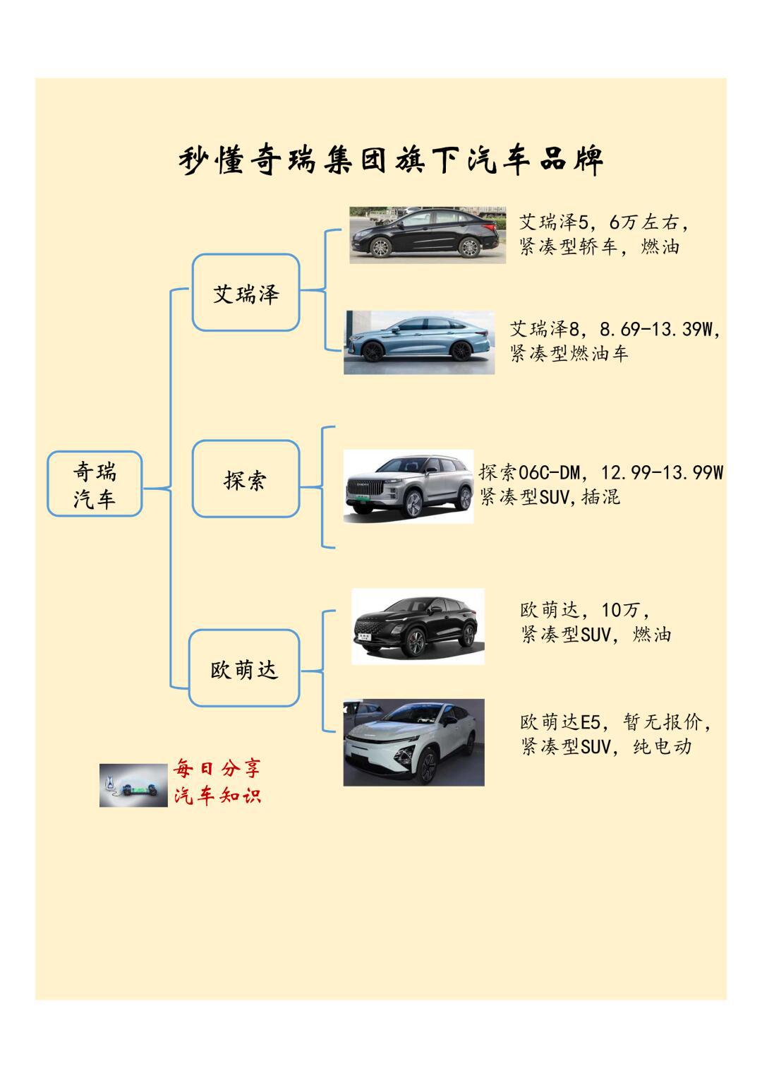 奇瑞汽车所有车型大全