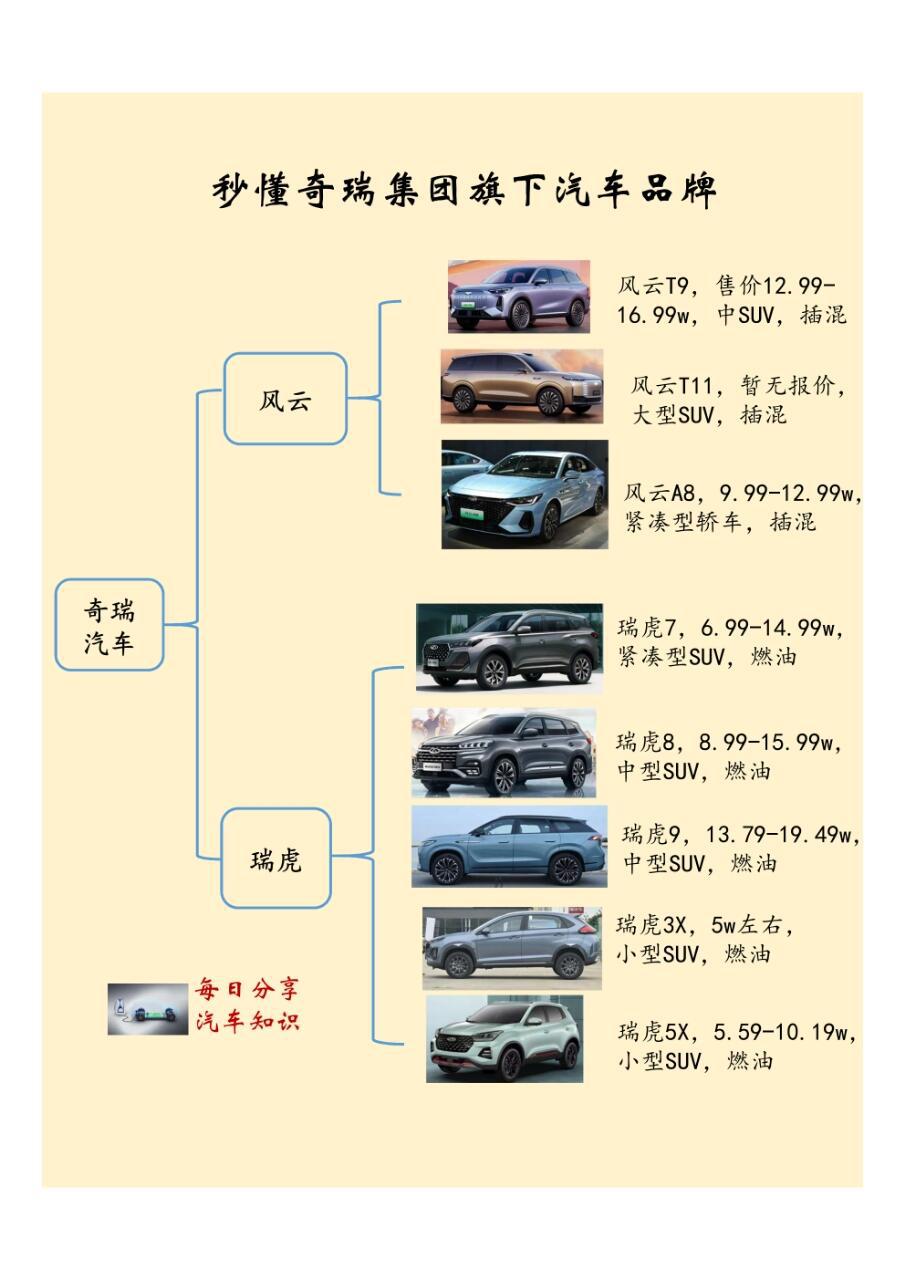 汽车车型分类大全图标图片