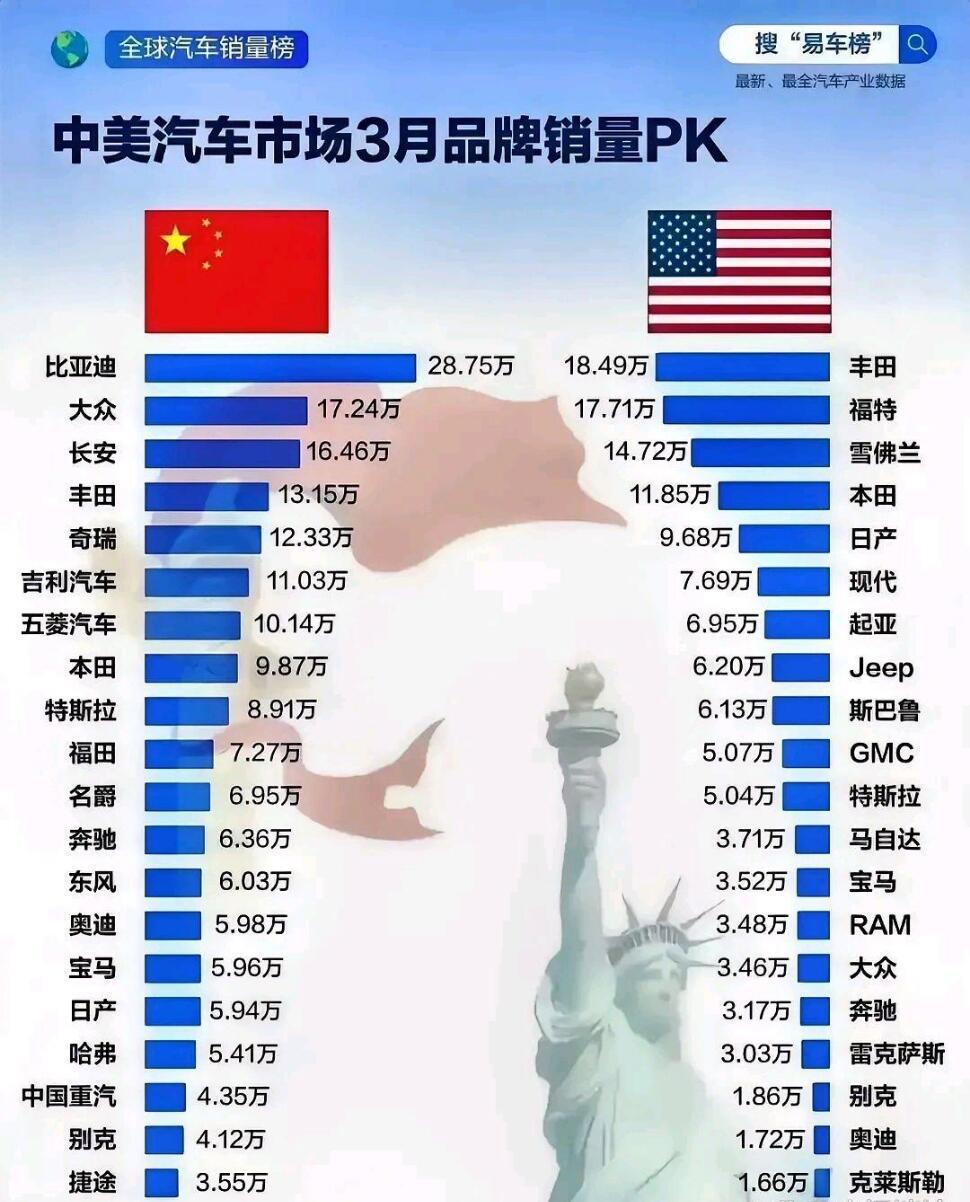 美国汽车厂商图片