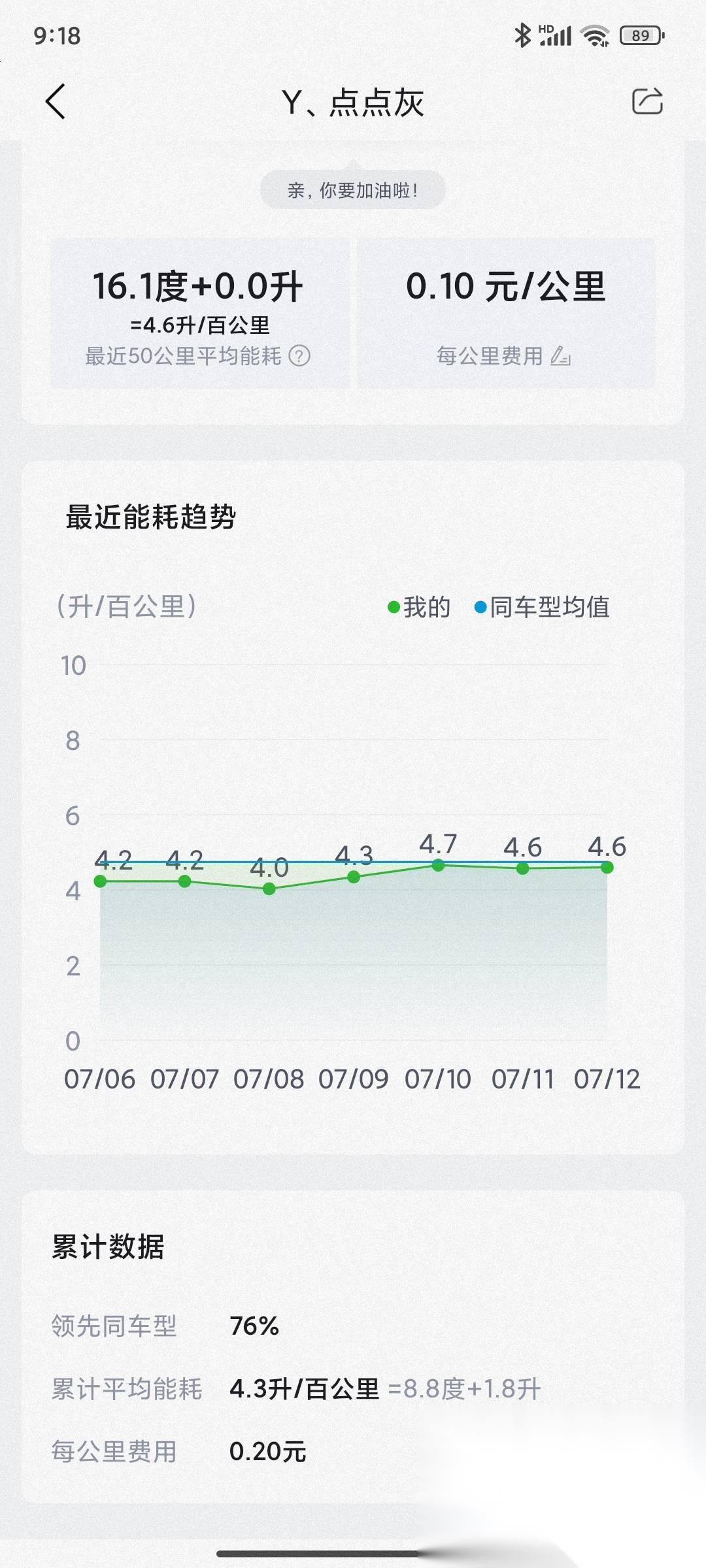 车型:比亚迪宋plus dm-i 2021款110km旗舰 plus 城市:中山