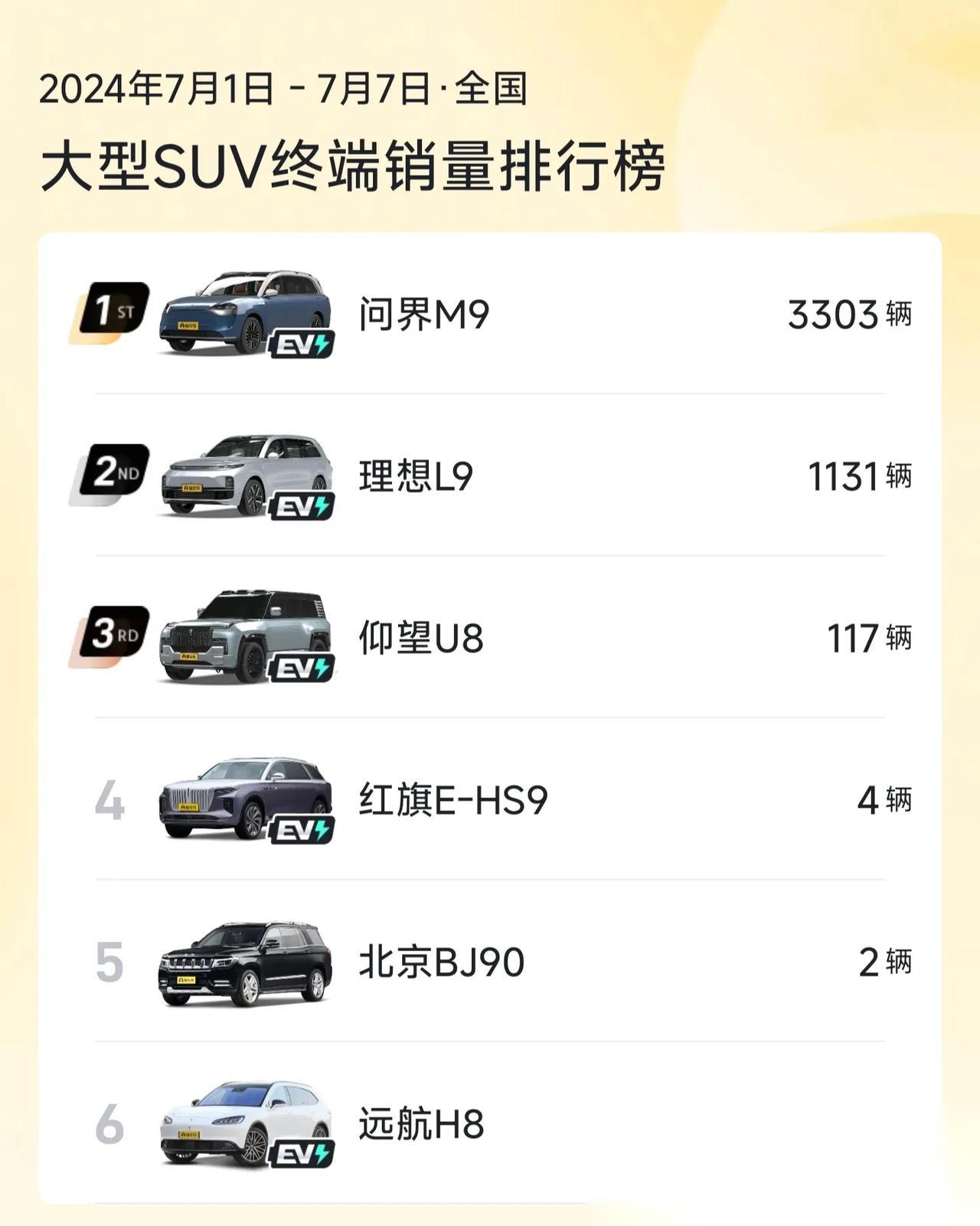 7月第一周suv车型销量出炉 76紧凑级suv:前十名中,国产品牌占6台