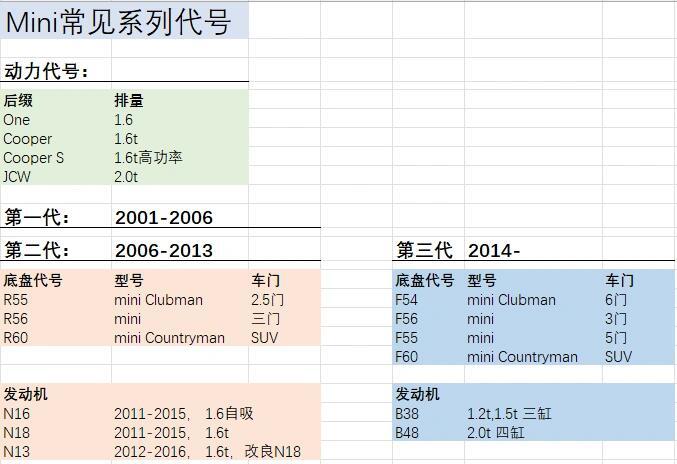 车辆识别代号在哪里看图片