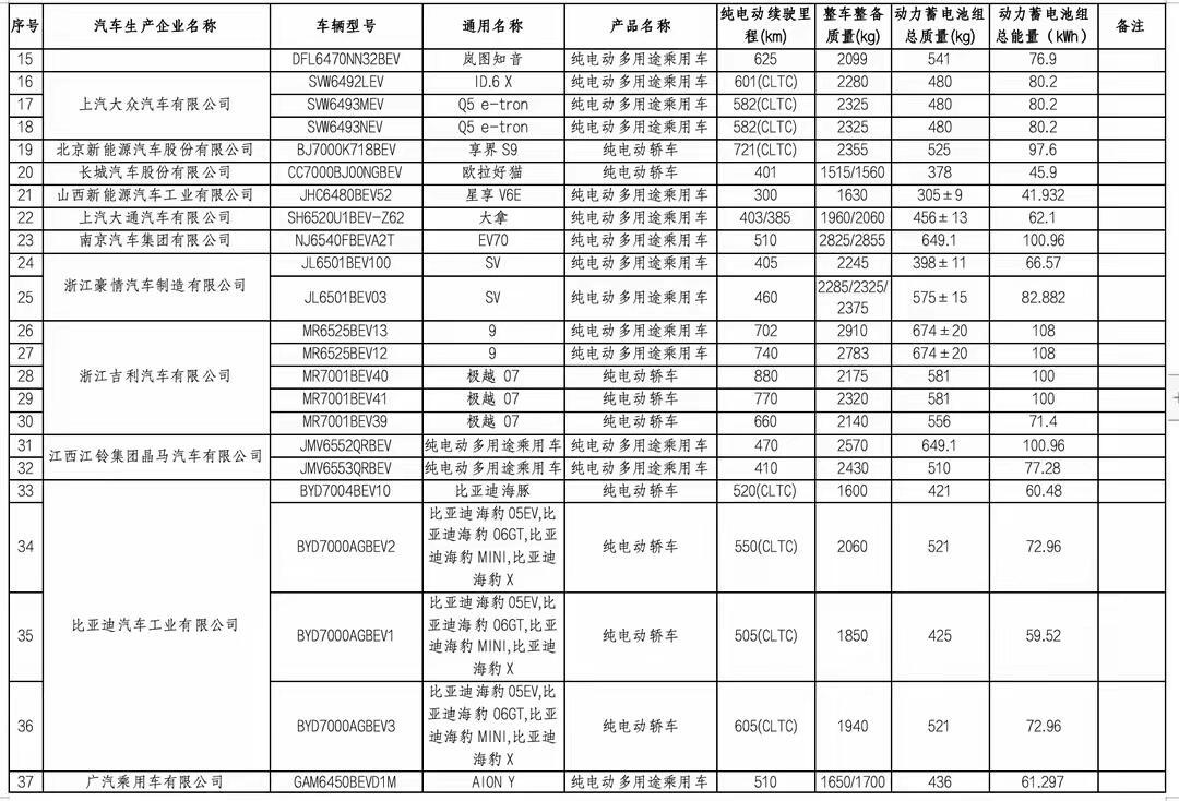 免购置税新能源汽车目录表第六批