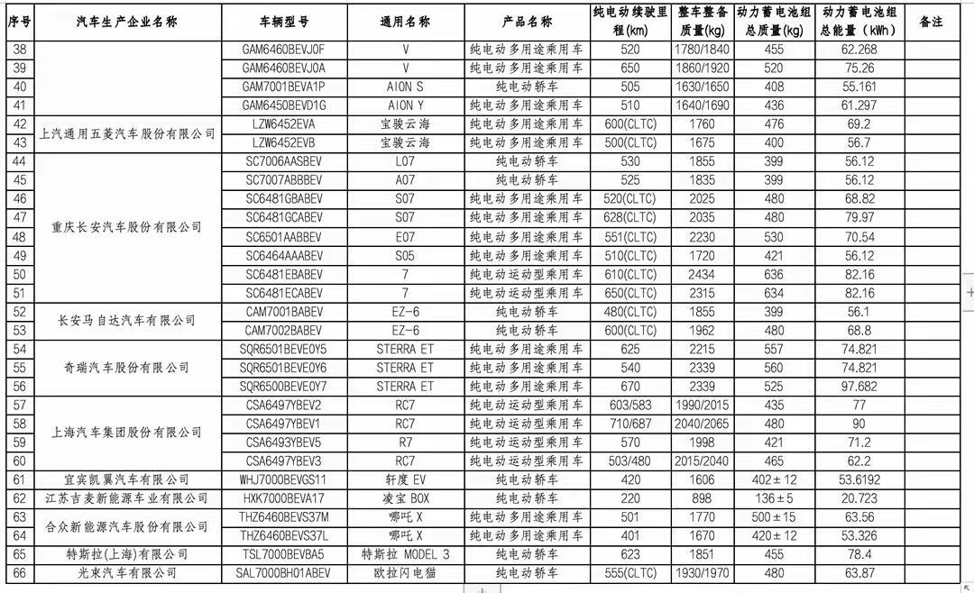 免购置税新能源汽车目录表第六批