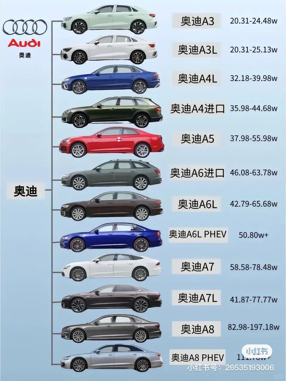 一分钟了解奥迪a系列