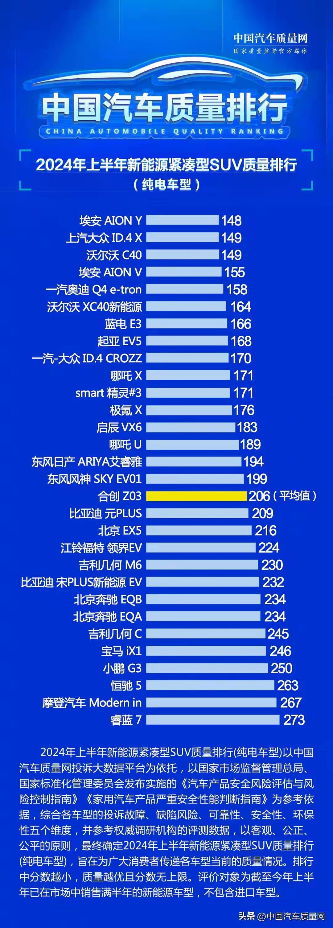 新能源汽车质量排行