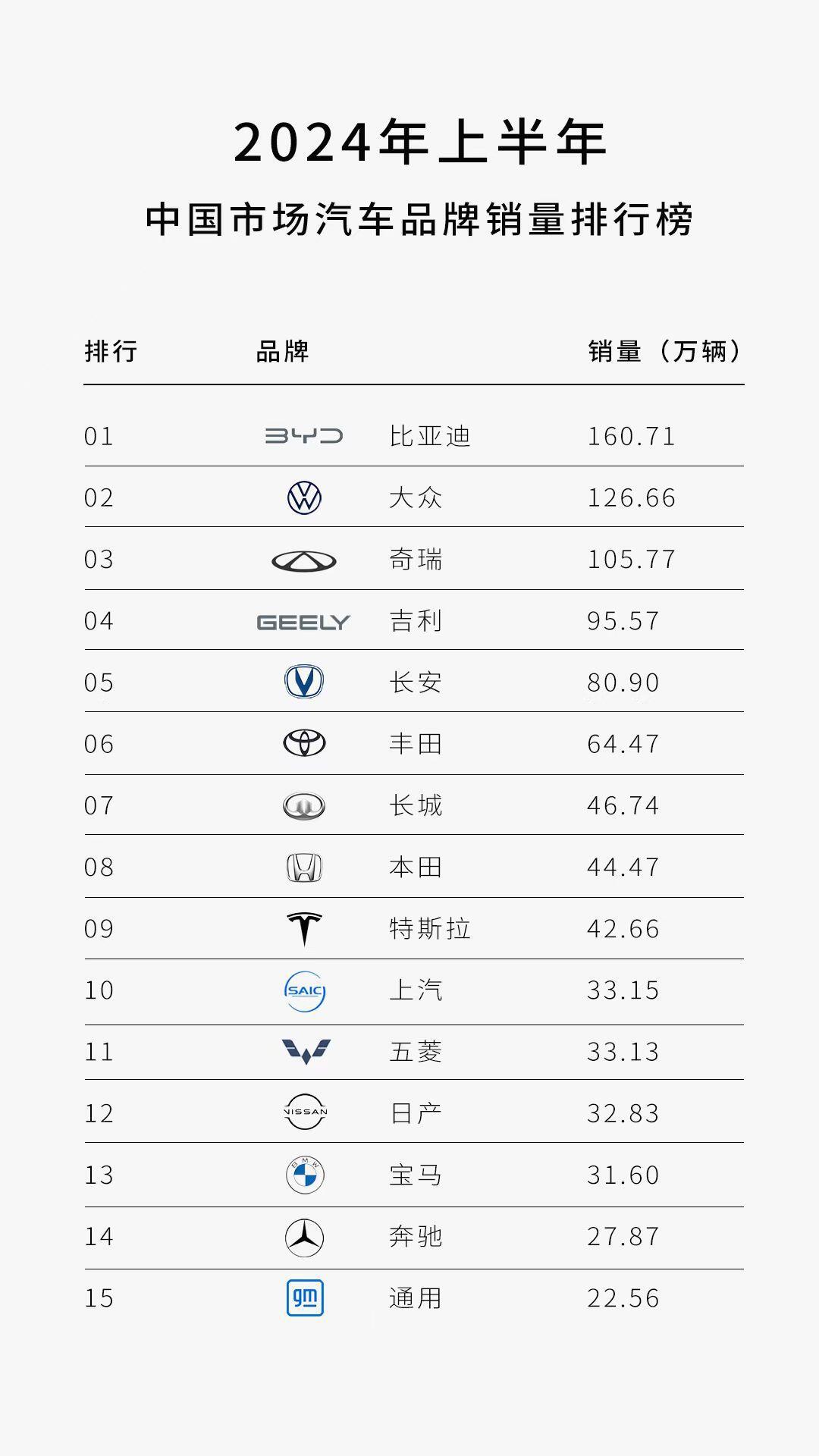 中国汽车品牌实力尽显!现在啊,中国汽车市场那叫一个热闹!