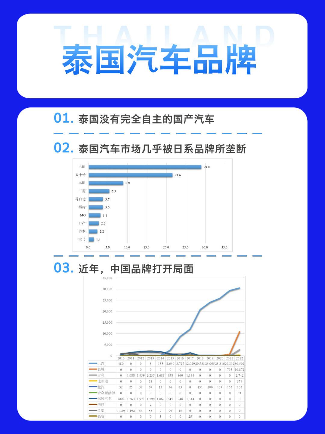 泰国汽车价格表图片