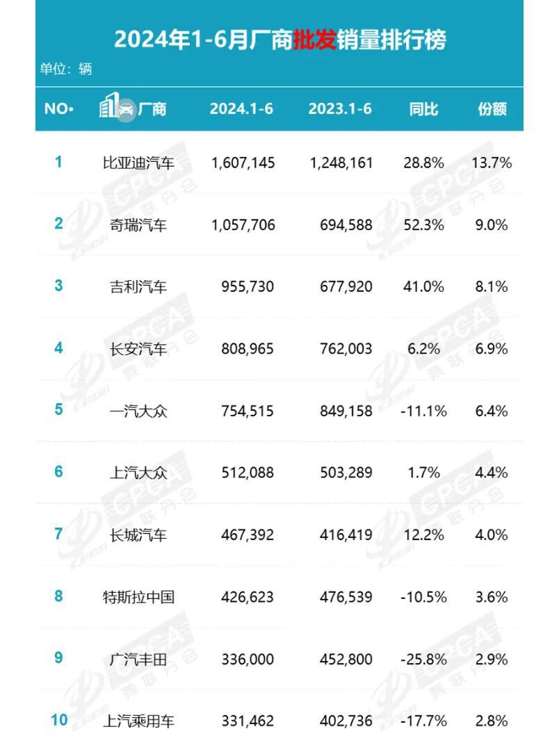 比亚迪新能源报价图片