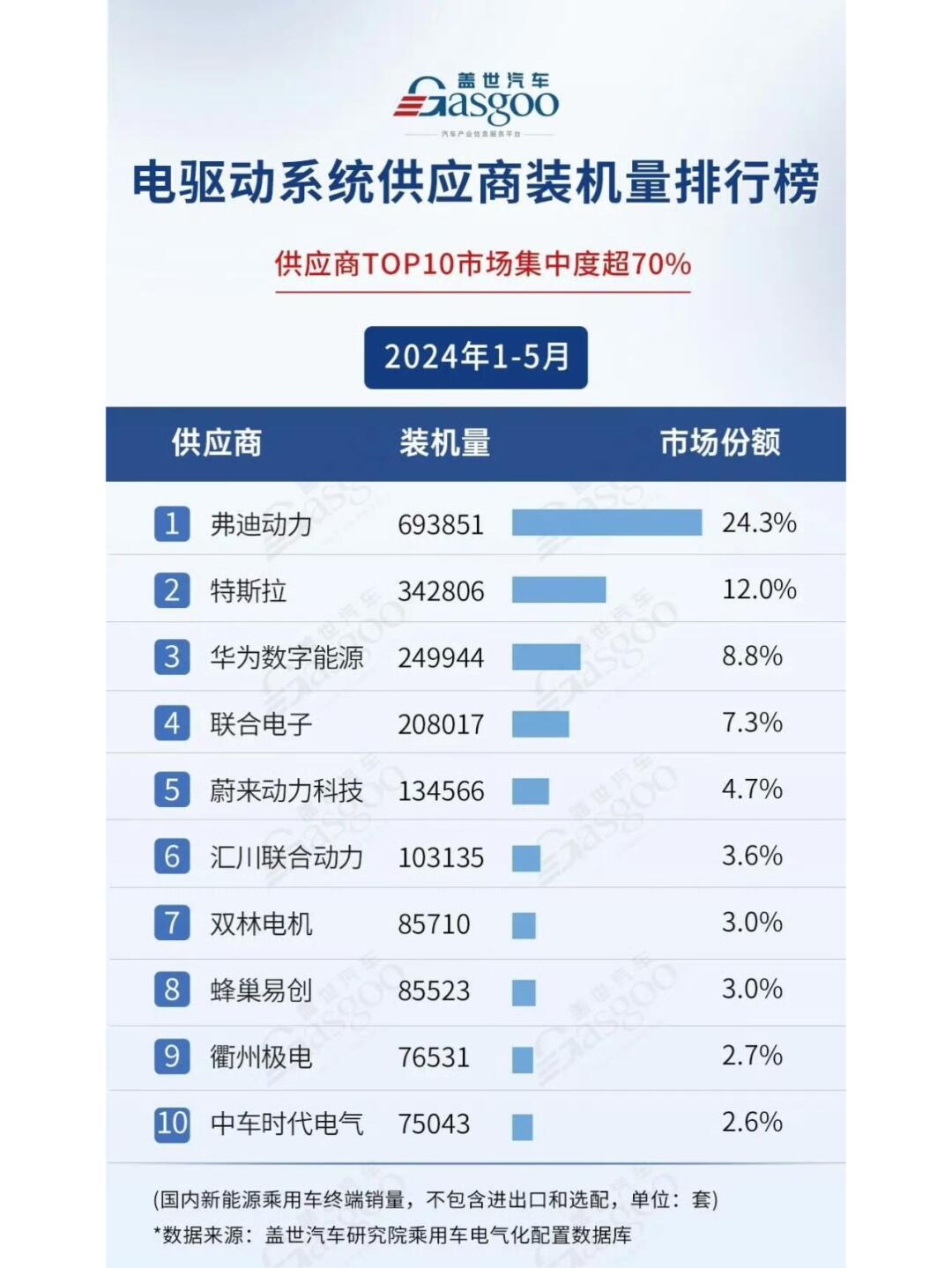 2024年汽车销量排名,中国新能源汽车出色