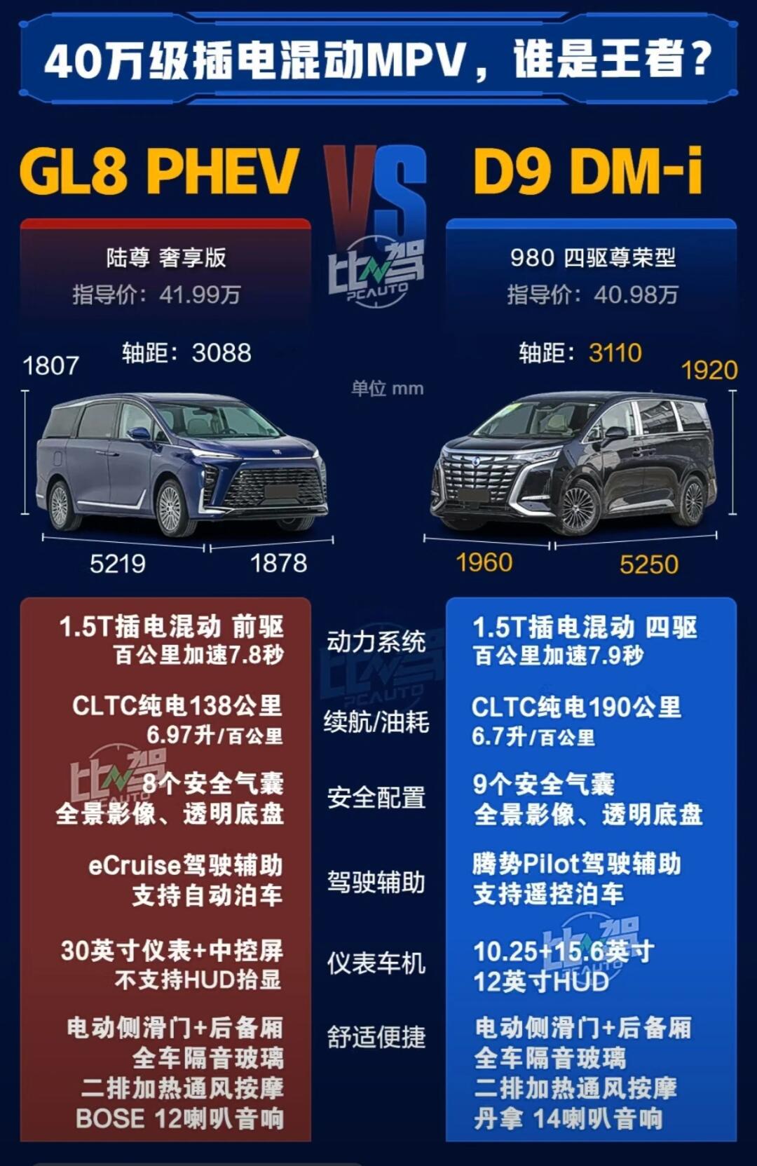 40万级插电混动mpv,谁是王者?_腾势d9社区_易车社区