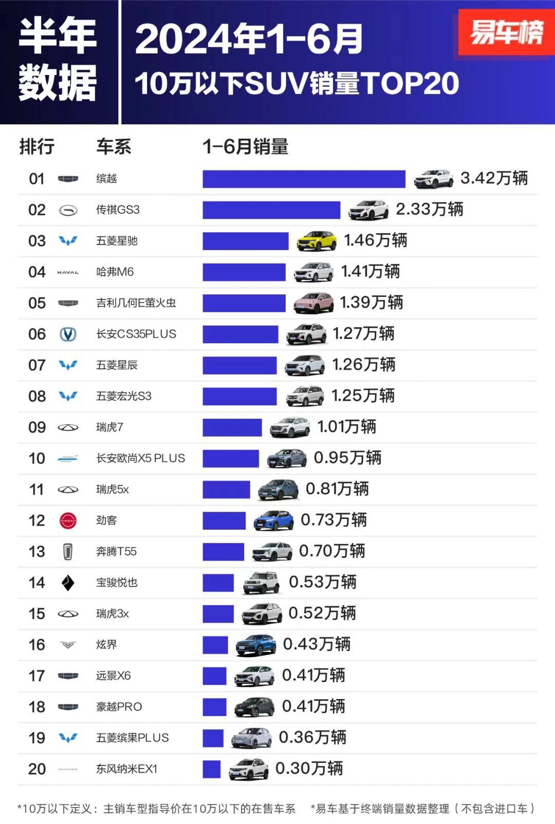 10万以内的车 排行榜图片