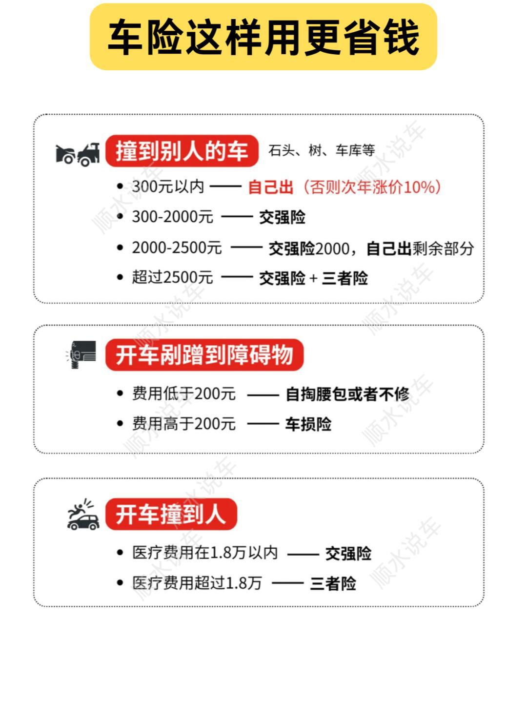 新车保险购买攻略详解视频(新车保险购买流程)