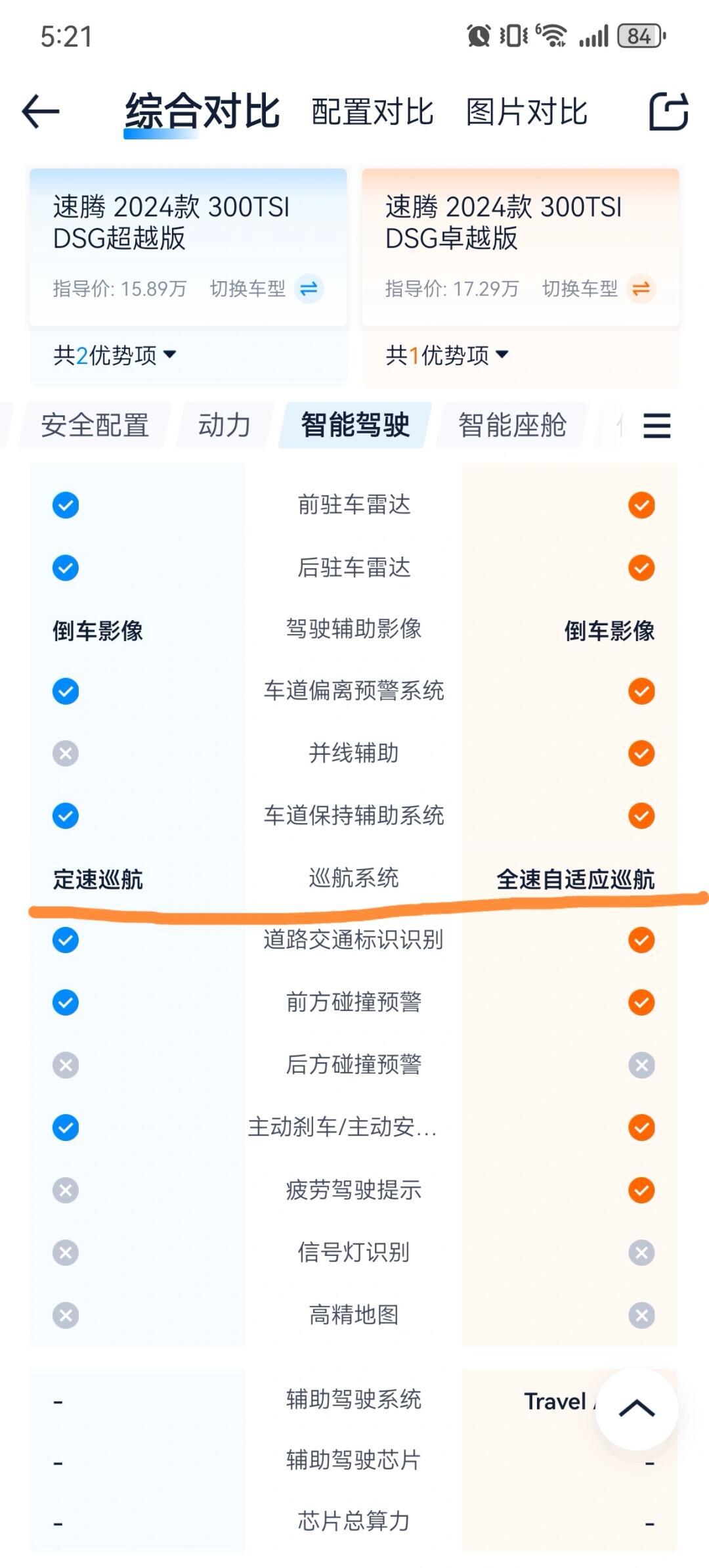 速腾配置怎么选?超越还是卓越?