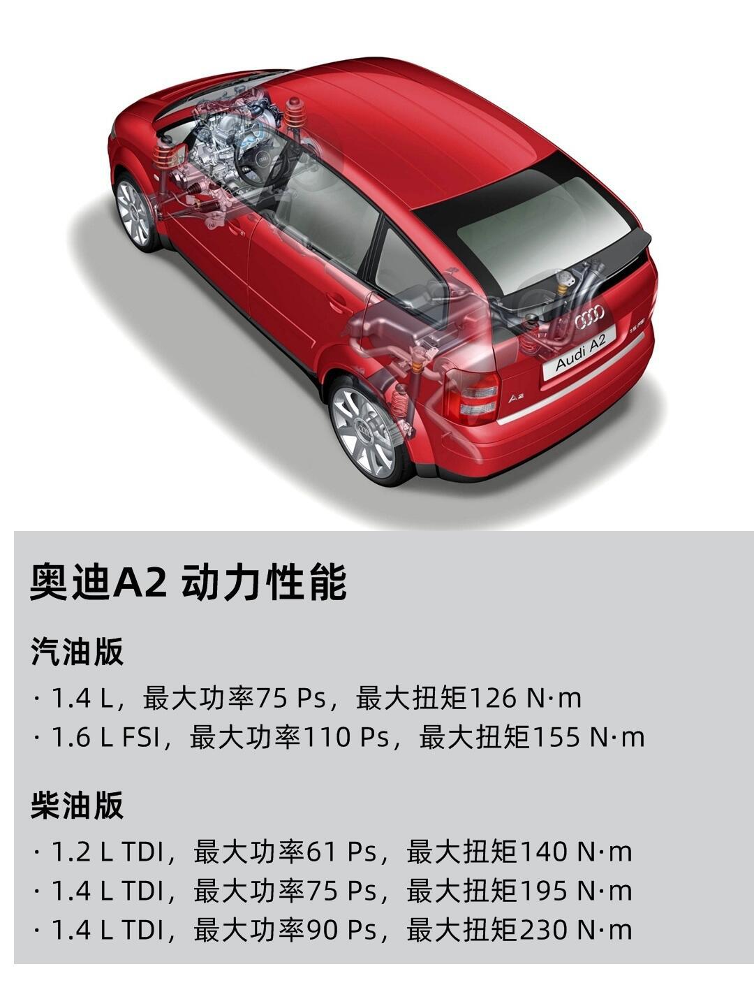 全新奥迪a2图片及价格图片